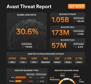 Informe de amenazas Avast Q1/2024