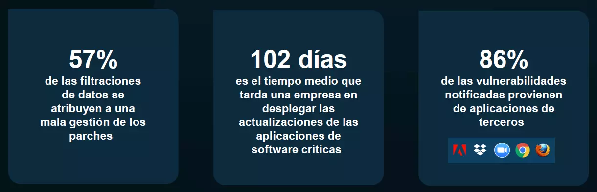 La mala gestión de parches en números | Avast La mala gestión de parches en números | Avast
